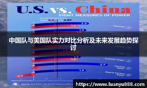 中国队与美国队实力对比分析及未来发展趋势探讨